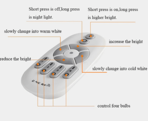 led-com-controle-remoto
